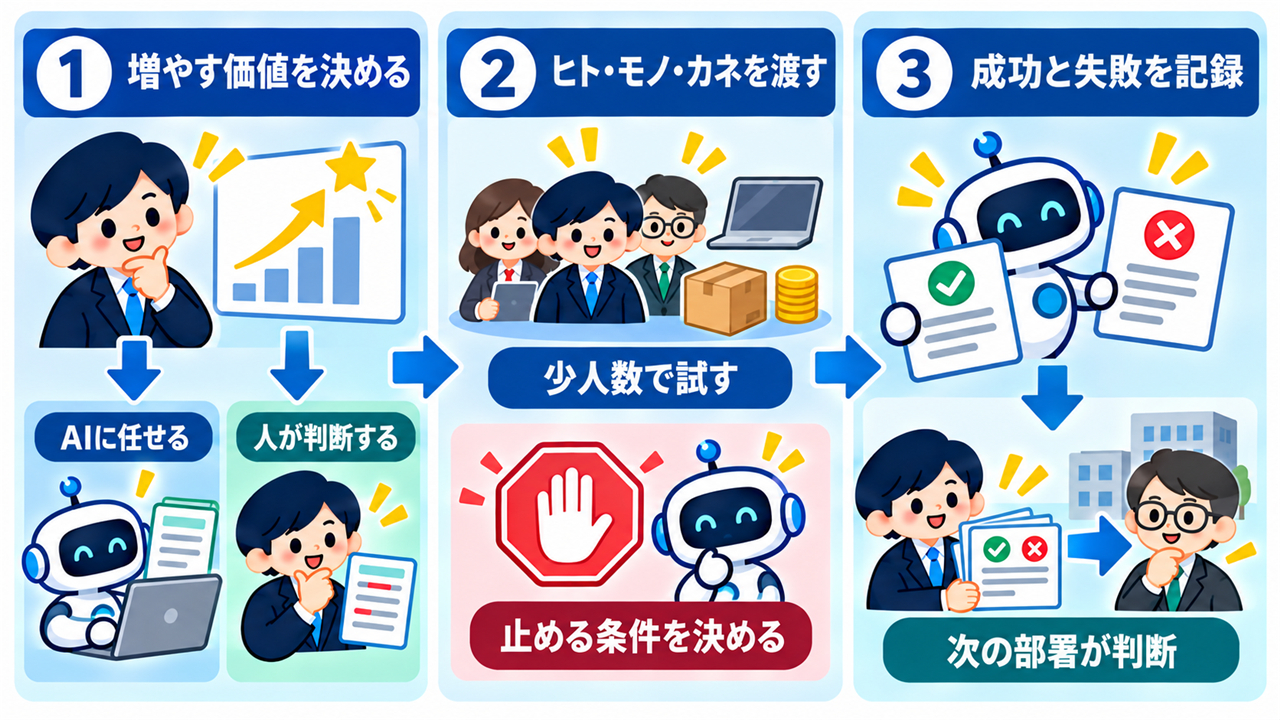 body-03-three-steps-detailed-coconala-v2.png