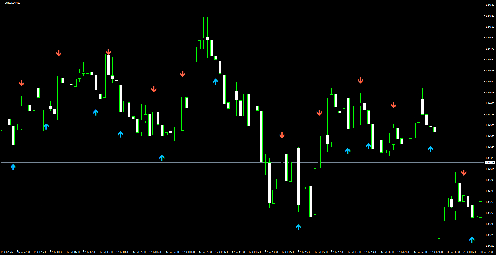 EURUSD(M15)_2026.07.20_195834.png