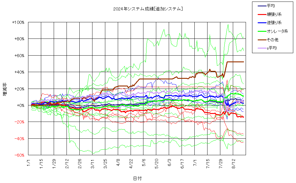 システム成績複利240823G2.png