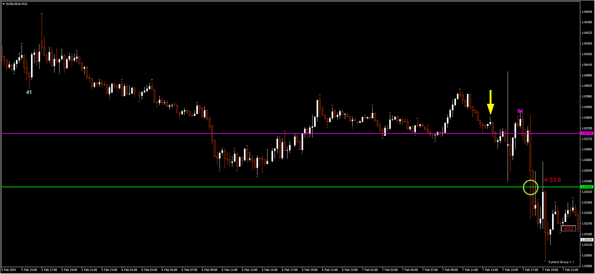 250207EURUSD.png
