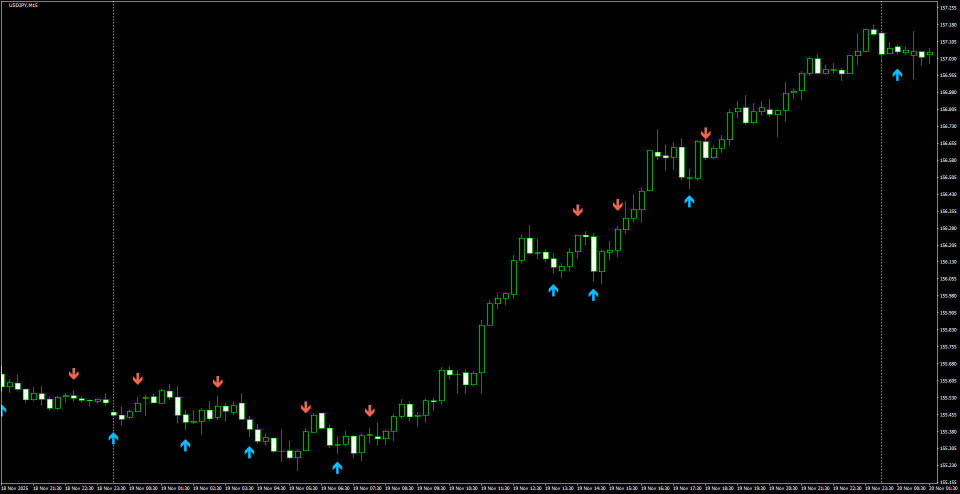 USDJPY(M15)_2025.11.20_202204.png