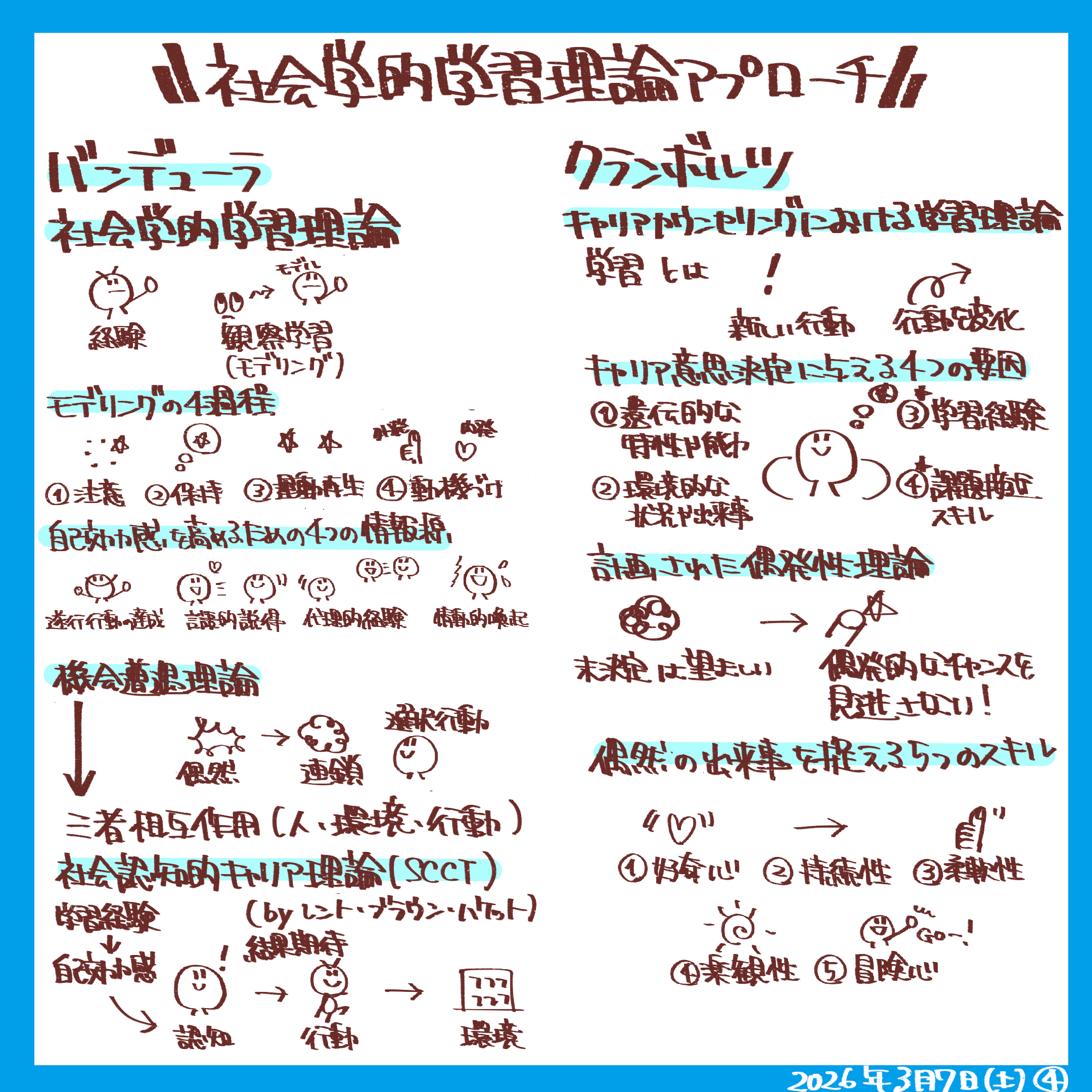 04社会学的学習理論アプローチ.png
