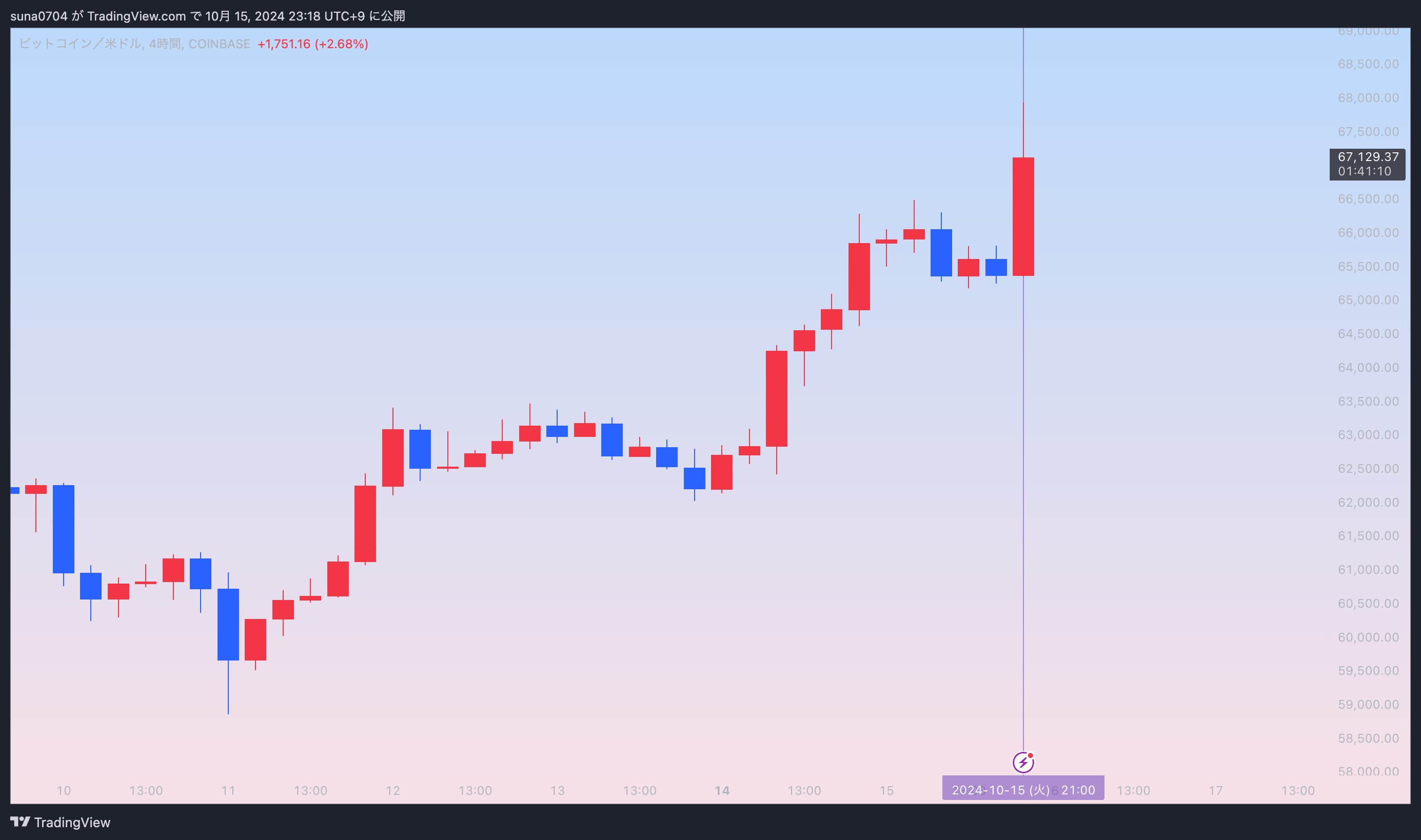BTCUSD_2024-10-15_23-18-49_1cb1f.png