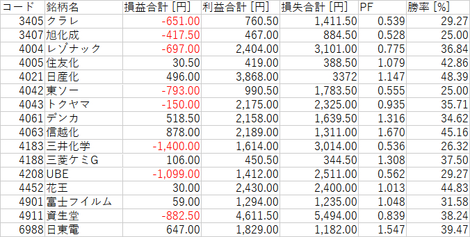 N225_カテゴリ_5_化学.png