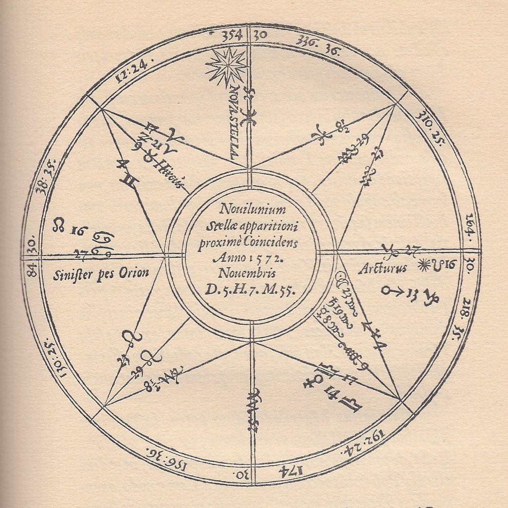 Tycho_horoscope_SN1572.jpg