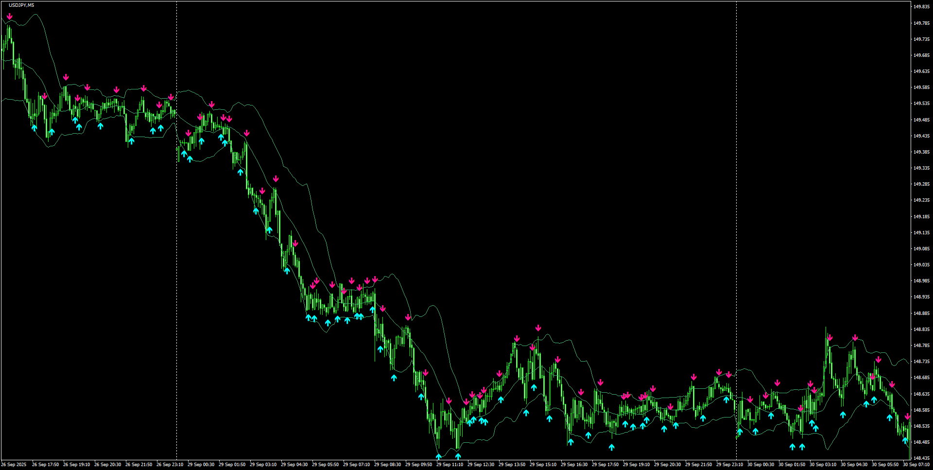 USDJPY(M5)_2025.09.30_195524.png