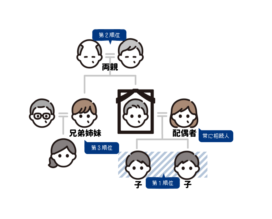 第１順位.png