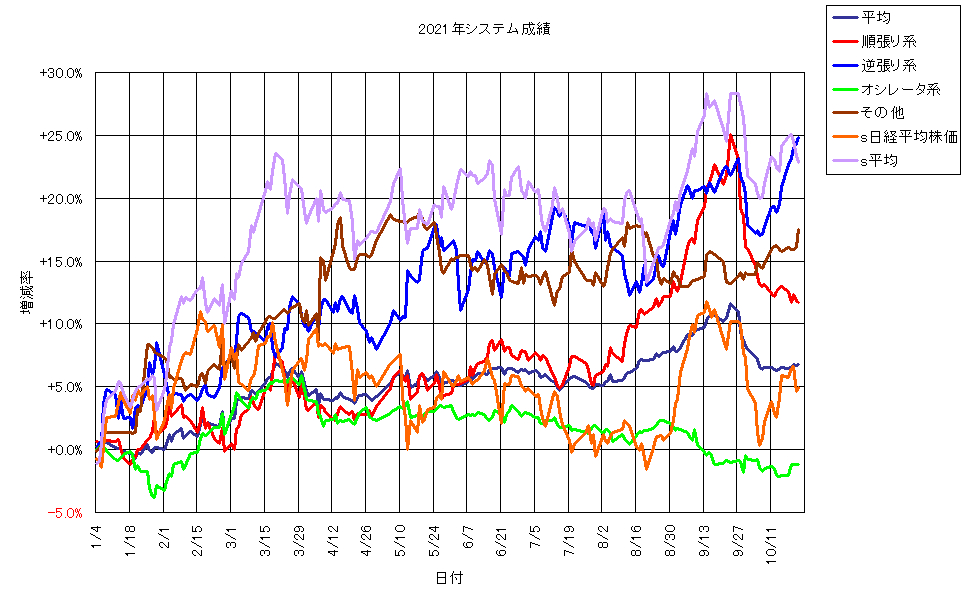 システム成績単利211022G1.png