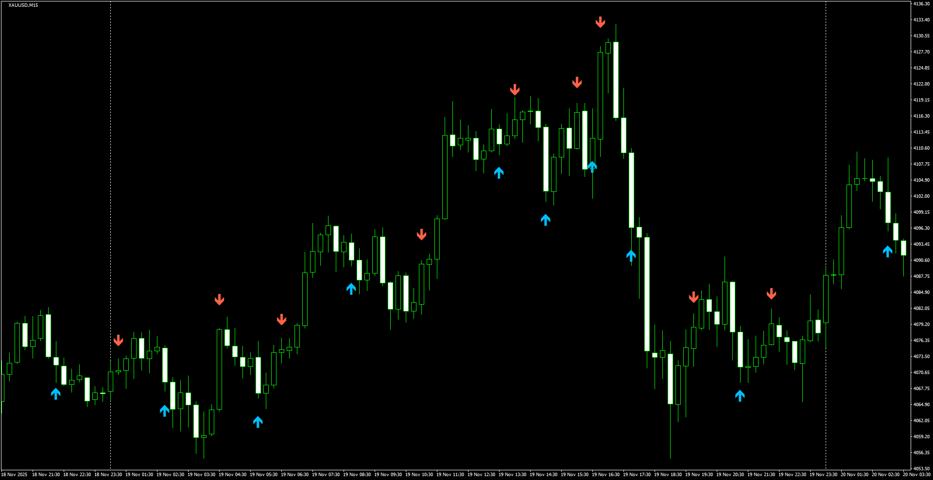 XAUUSD(M15)_2025.11.20_202233.png