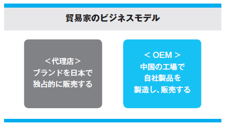 貿易家のビジネスモデル.png