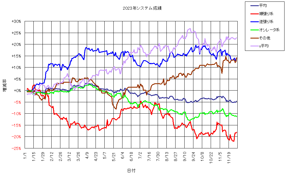 システム成績複利231201G1.png