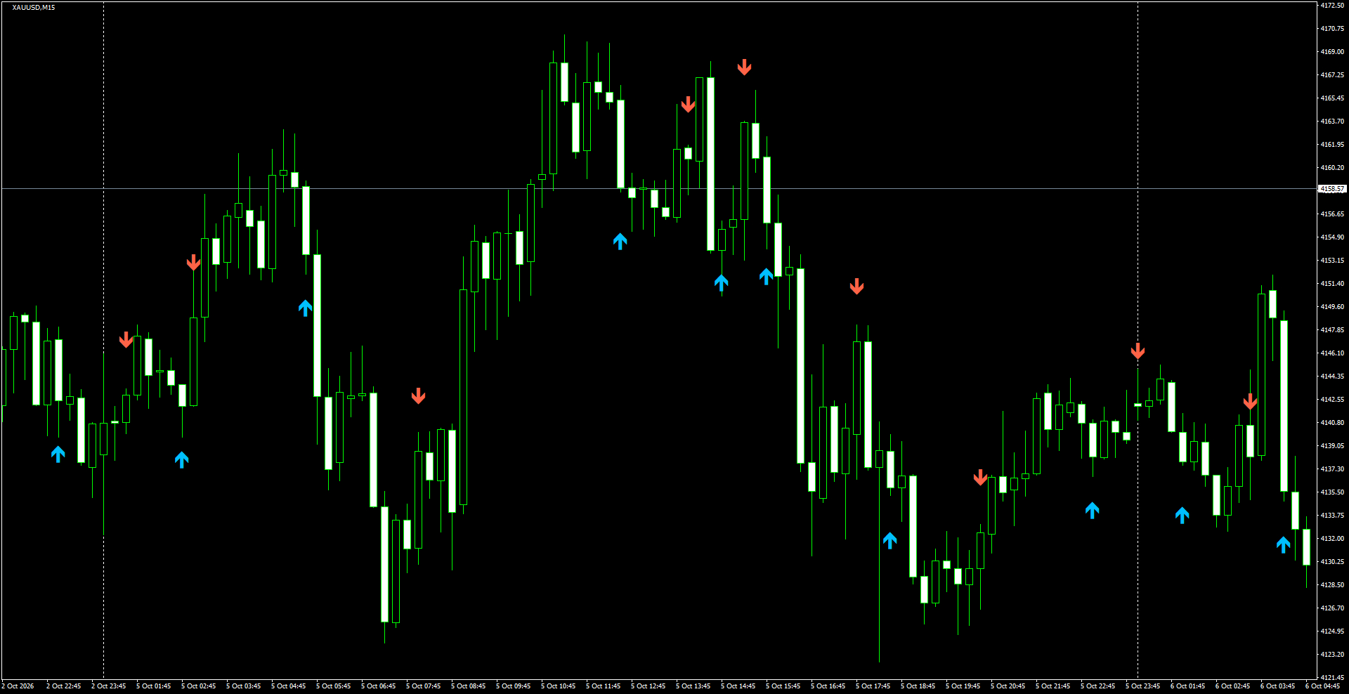 XAUUSD(M15)_2026.10.06_195657.png