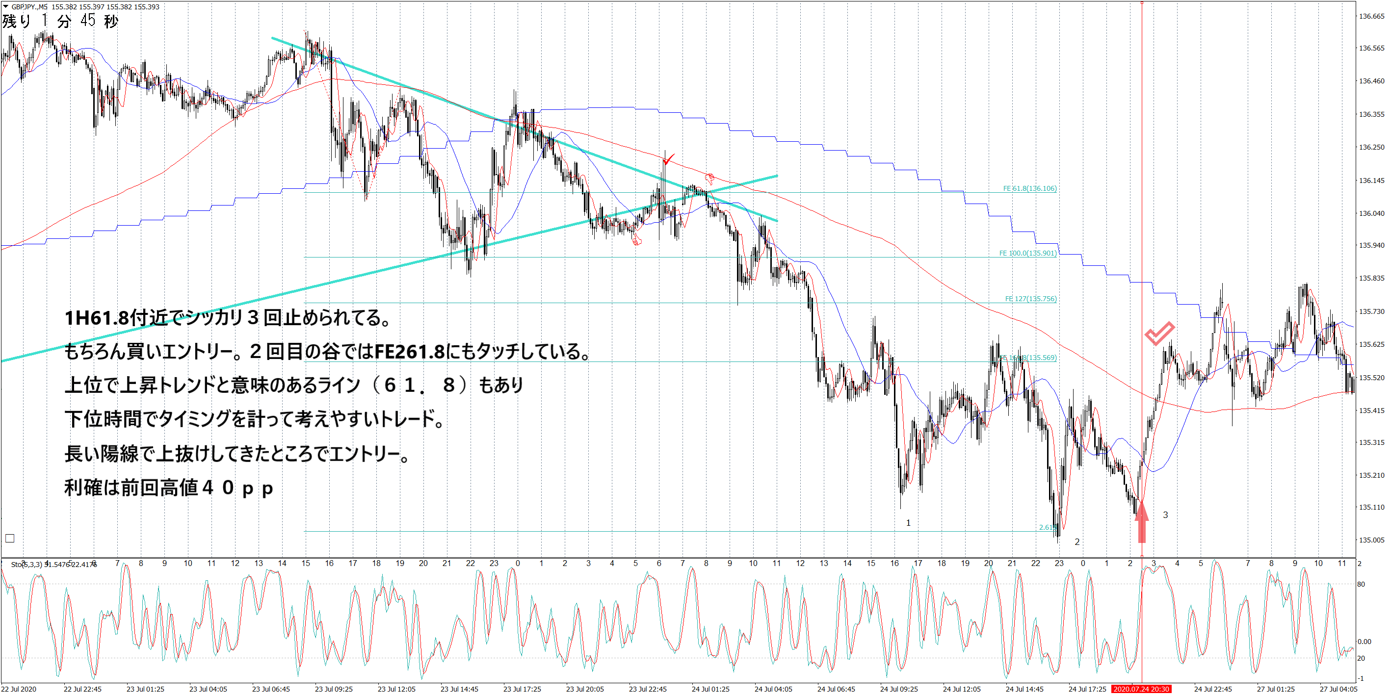GBPJPY.M5 cs7.24.png