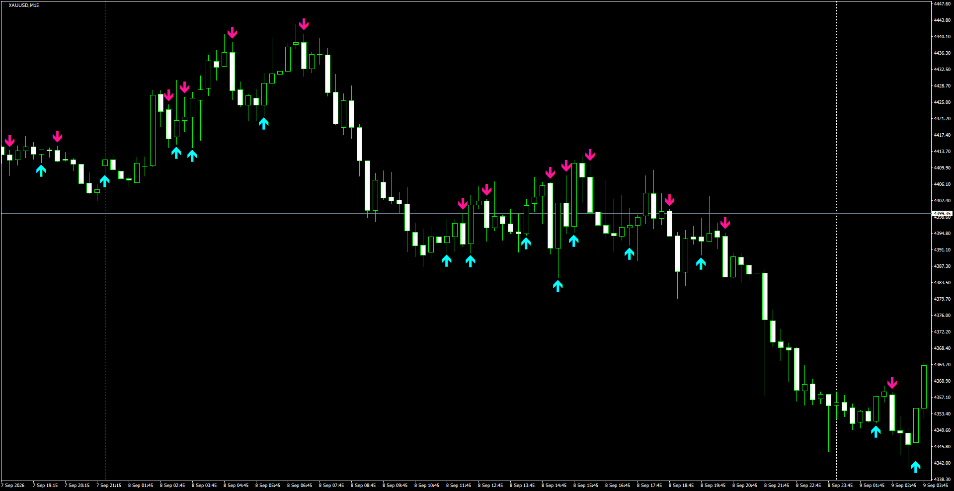 XAUUSD(M15)_2026.09.09_195251.png