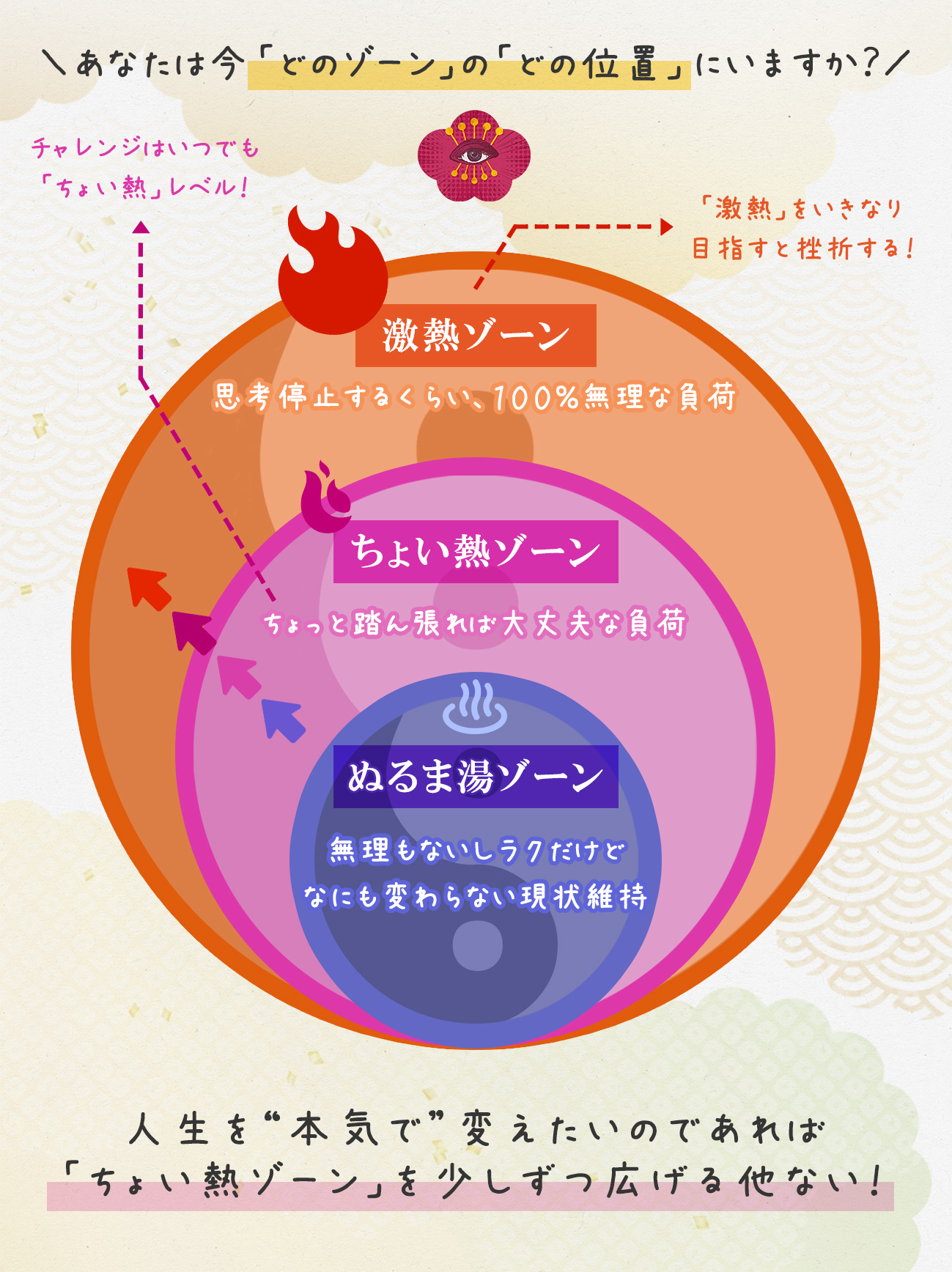 図解_ぬるま湯_ちょい熱_激アツ.jpg