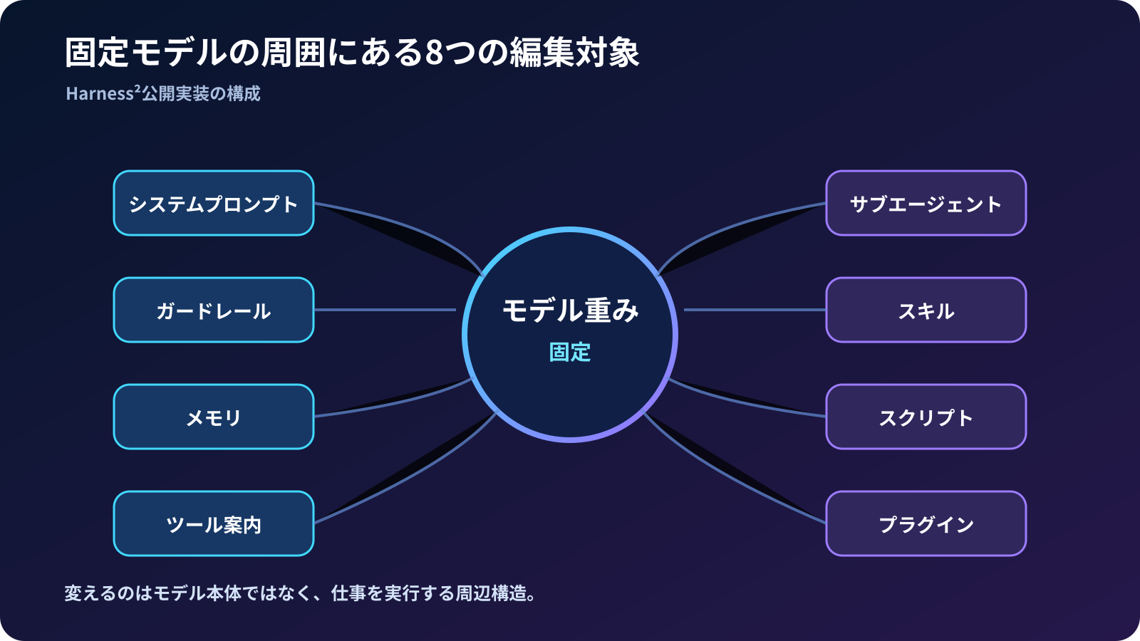 01_harness_components.png