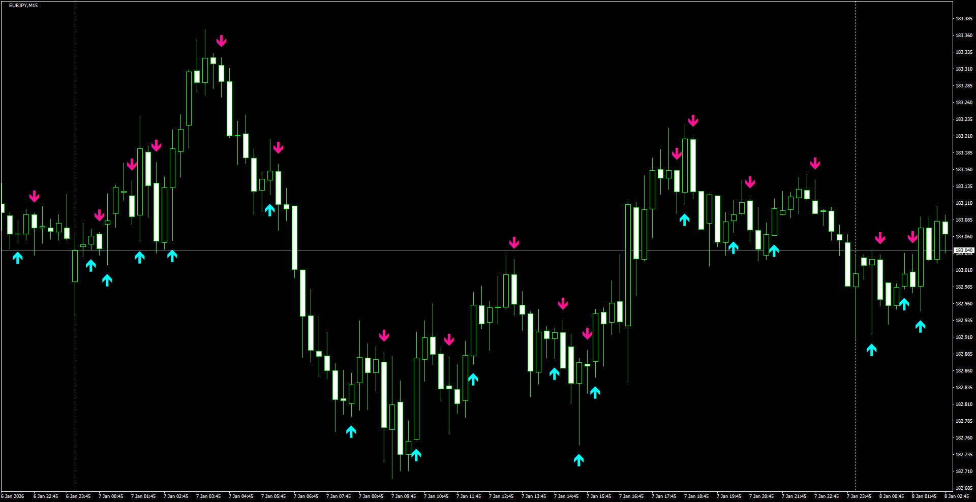 EURJPY(M15)_2026.01.08_203454.png
