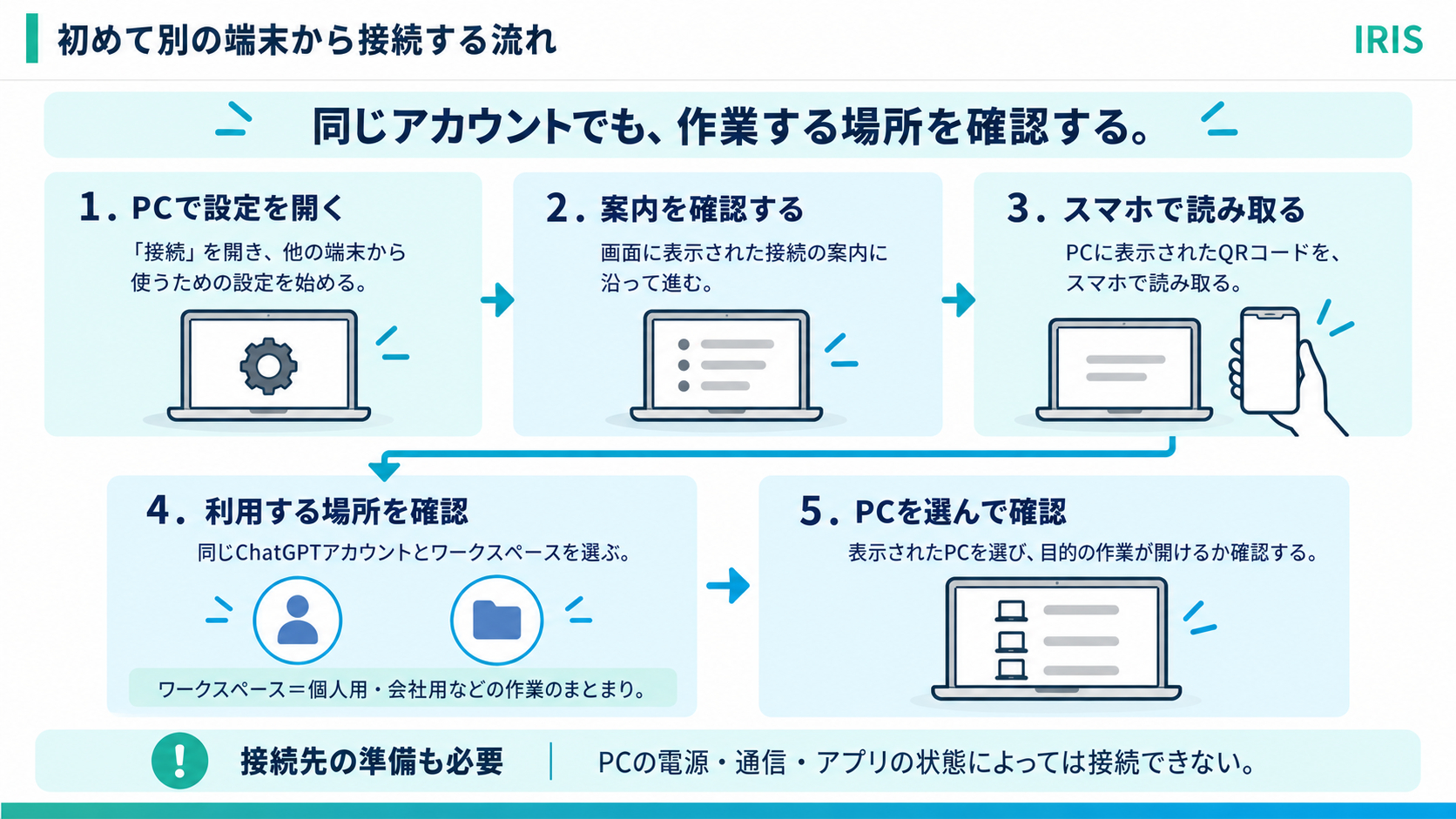 body-03-first-connection-coconala.png