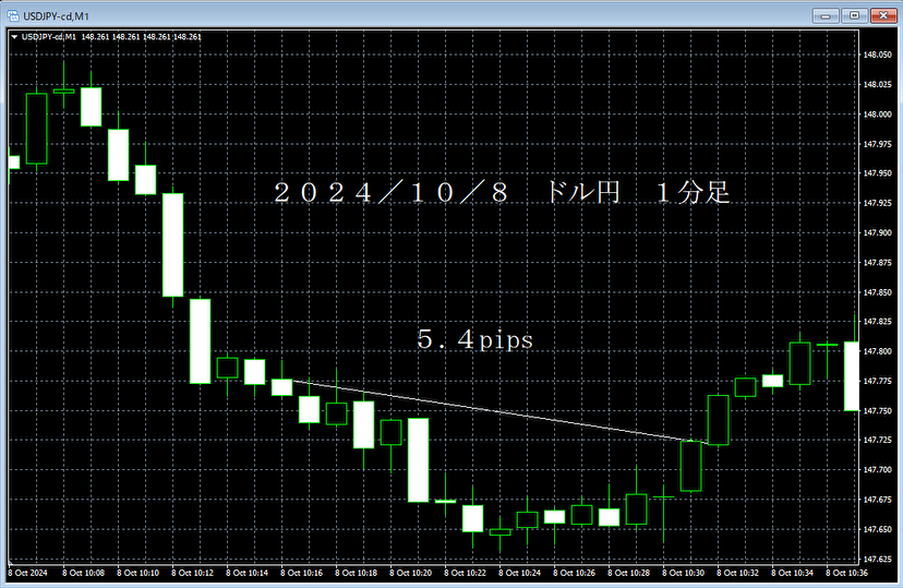 20241008ドル円１分足.png