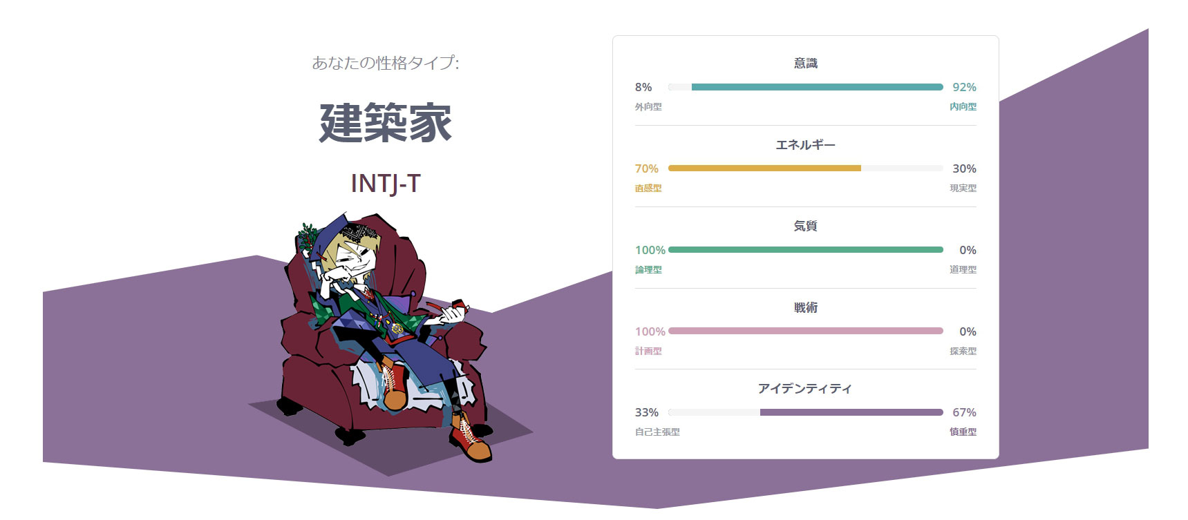 新しい結-MBTI.jpg