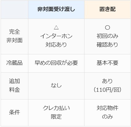 イオン　比較表.jpg
