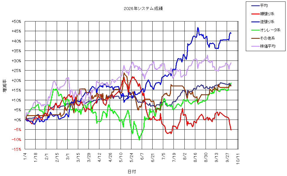 システム成績複利261002G1.png