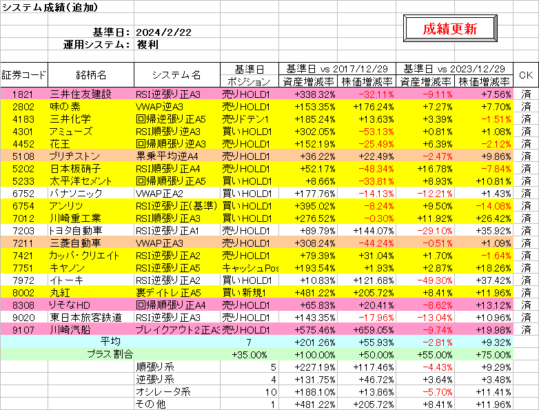 システム成績複利240223.png