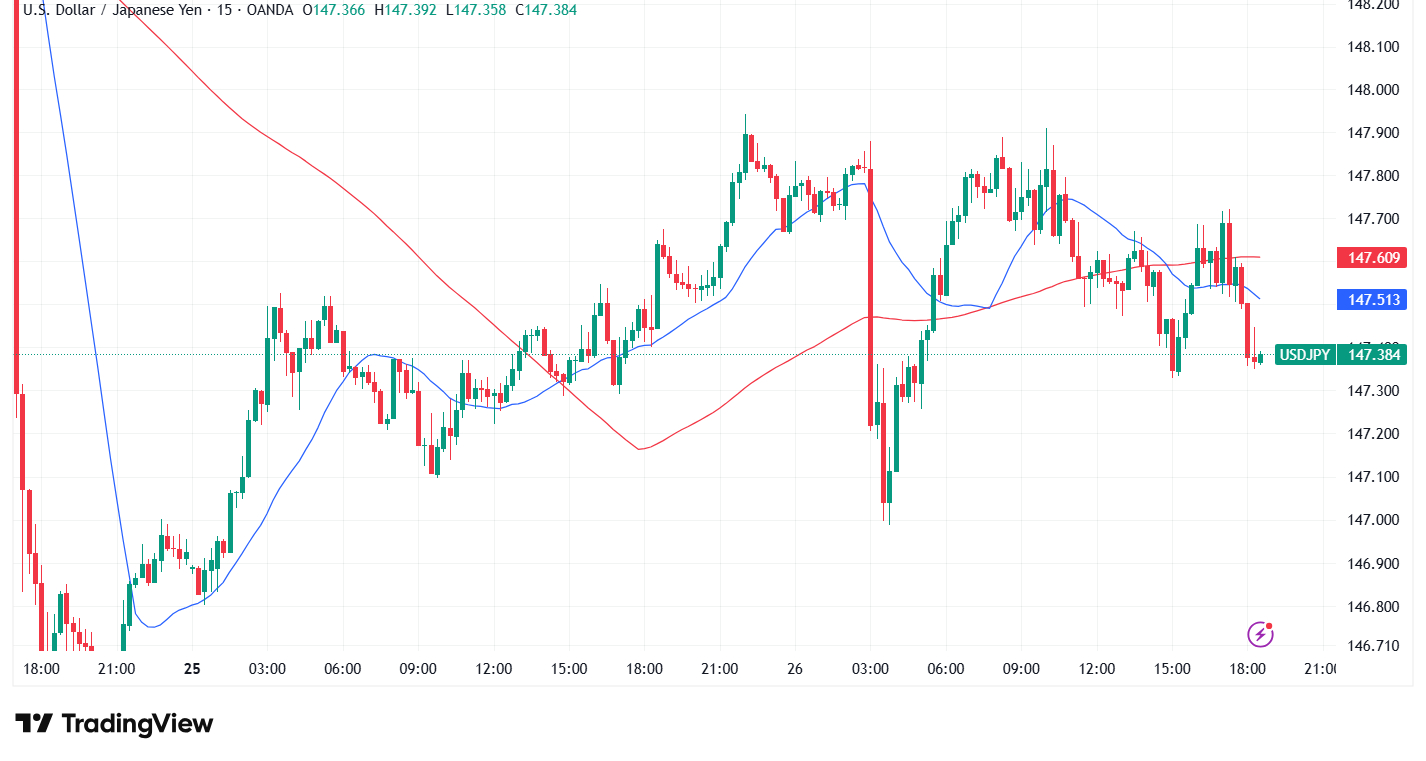 USDJPY_2025-08-26_22-32-27.png
