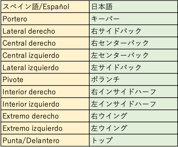 4-3-3 Esquema-min.png