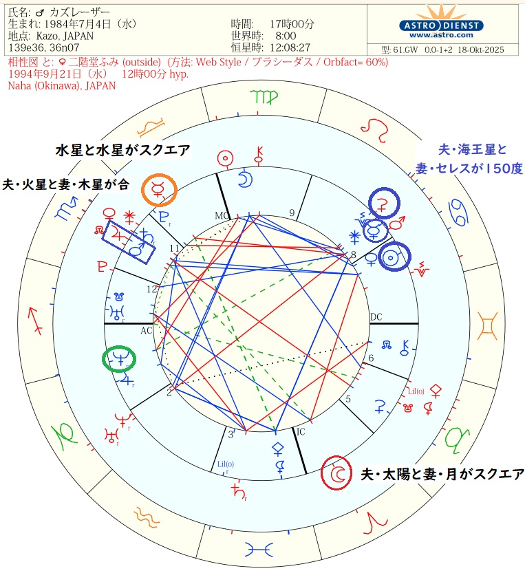 カズレーザー出生図④相性図.jpg