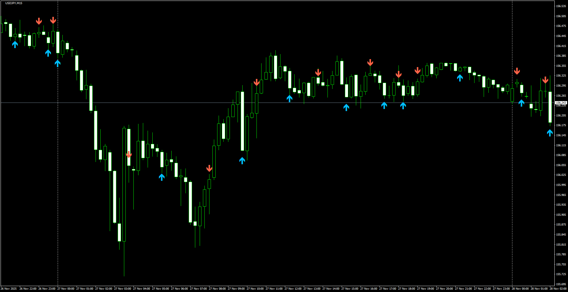 USDJPY(M15)_2025.11.28_202358.png