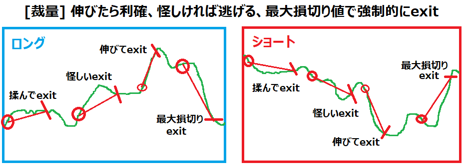 イグジット手書き.png
