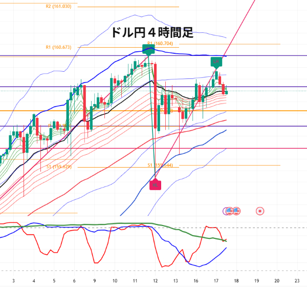USDJPY_2026-06-17_15-30-58.png