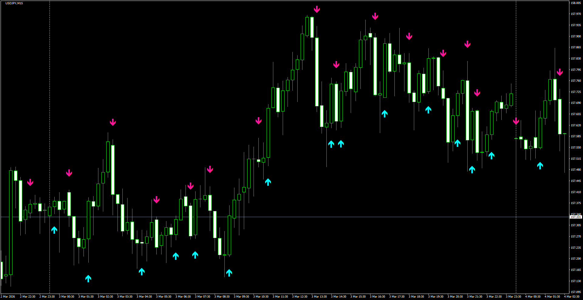 USDJPY(M15)_2026.03.04_200735.png