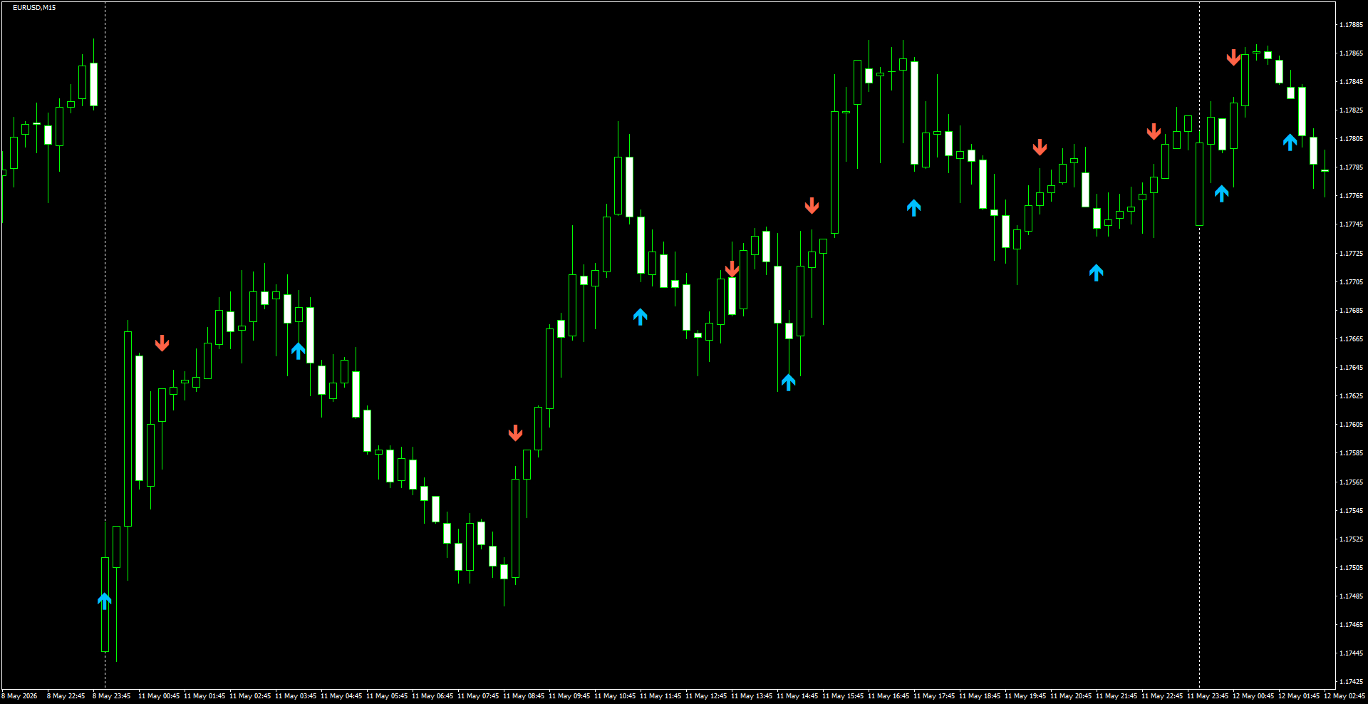 EURUSD(M15)_2026.05.12_201413.png