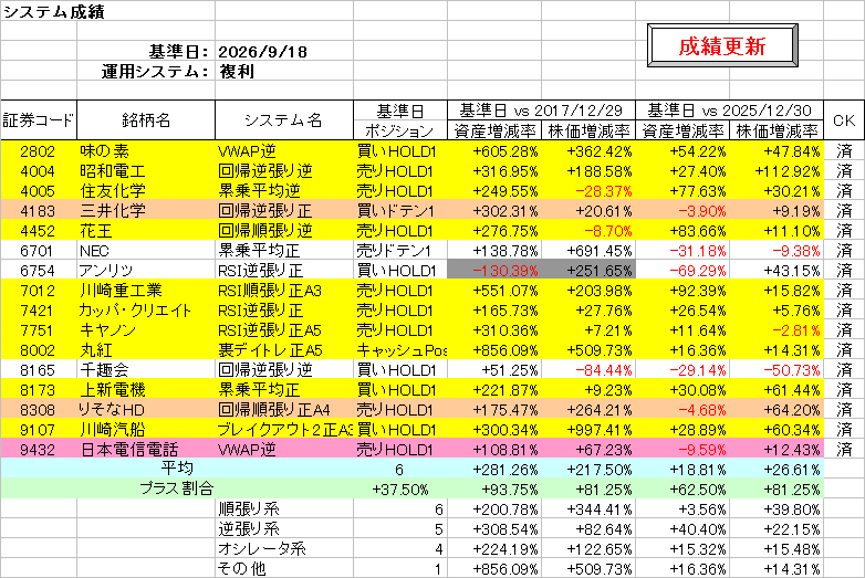 システム成績複利260918.png