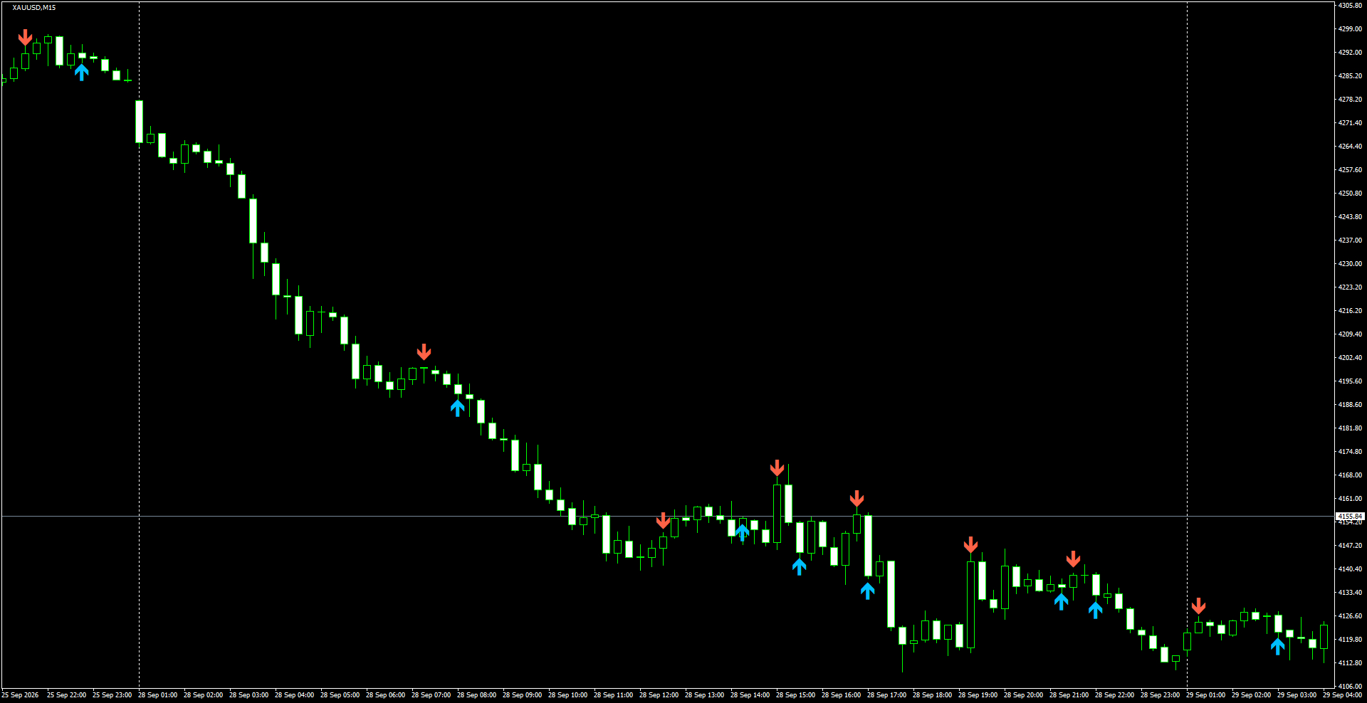 XAUUSD(M15)_2026.09.29_201450.png