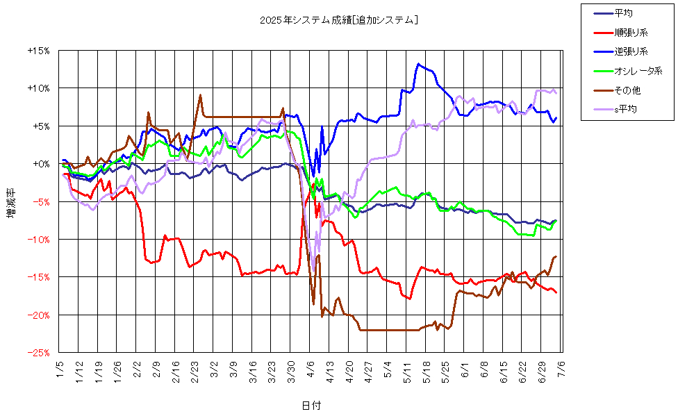 システム成績複利250704G1.png