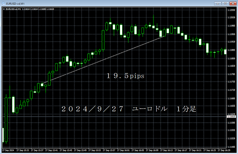 20240927ユーロドル１分足.png