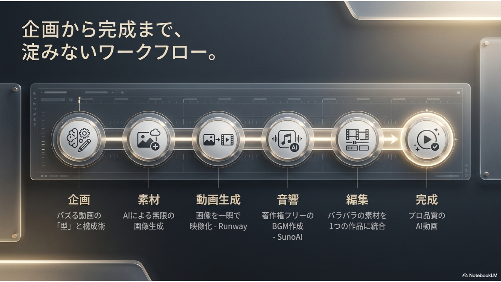 NotebookLM-AI動画クリエイター養成講座_スライド (6).png