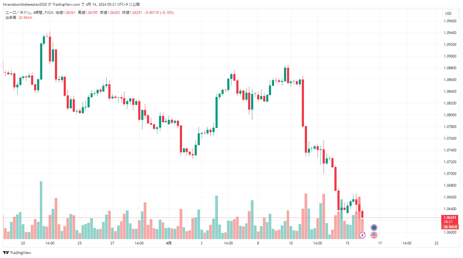 EURUSD_2024-04-16_05-21-37.png