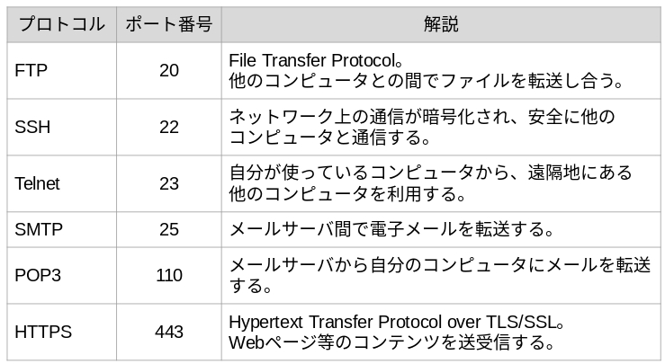 Screenshot 2020-12-20 at 17.53.57.png