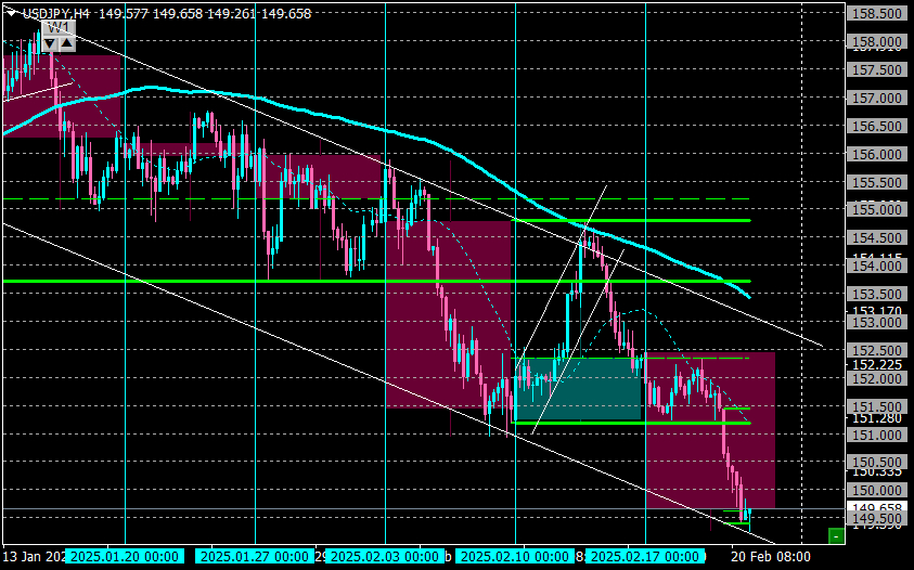 USDJPYH4_21.png
