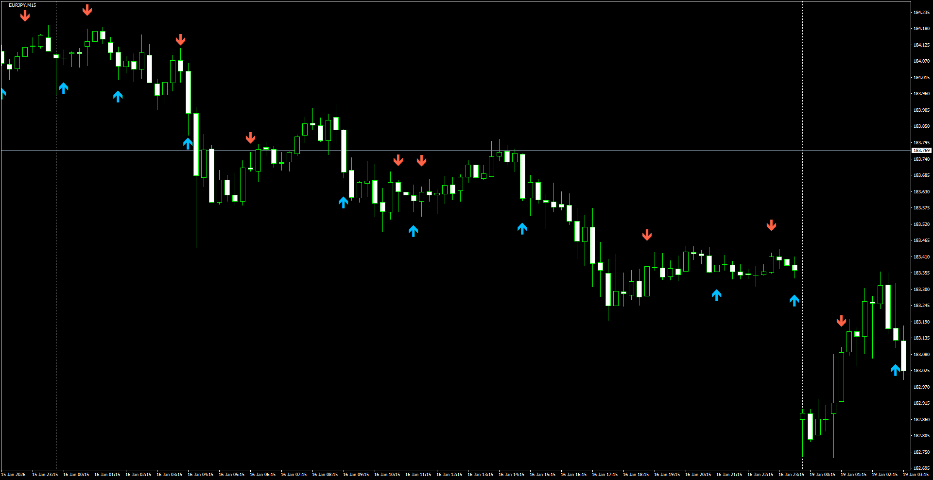 EURJPY(M15)_2026.01.19_205827.png