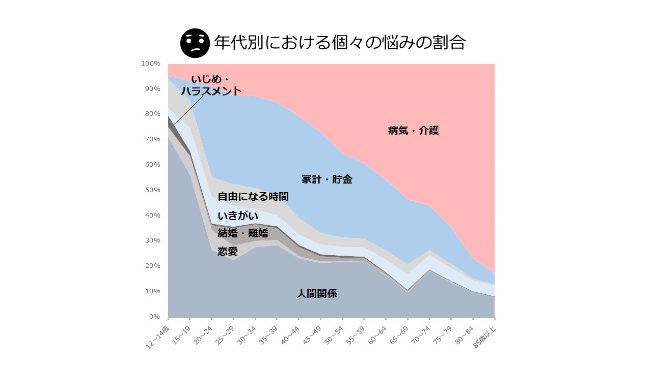 悩み.jpg