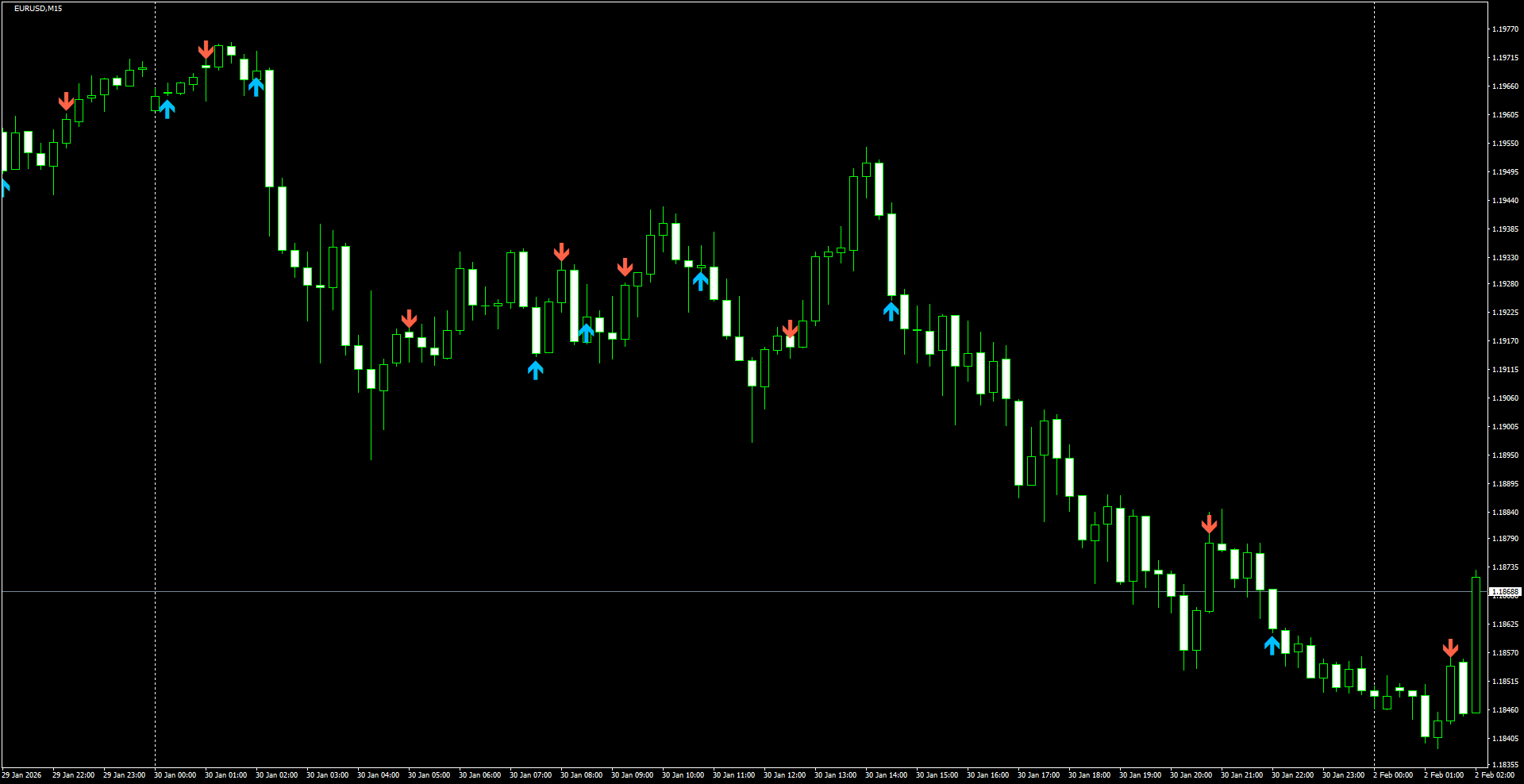 EURUSD(M15)_2026.02.02_203507.png