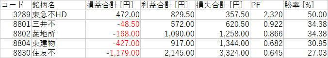N225_カテゴリ_9_不動産.png
