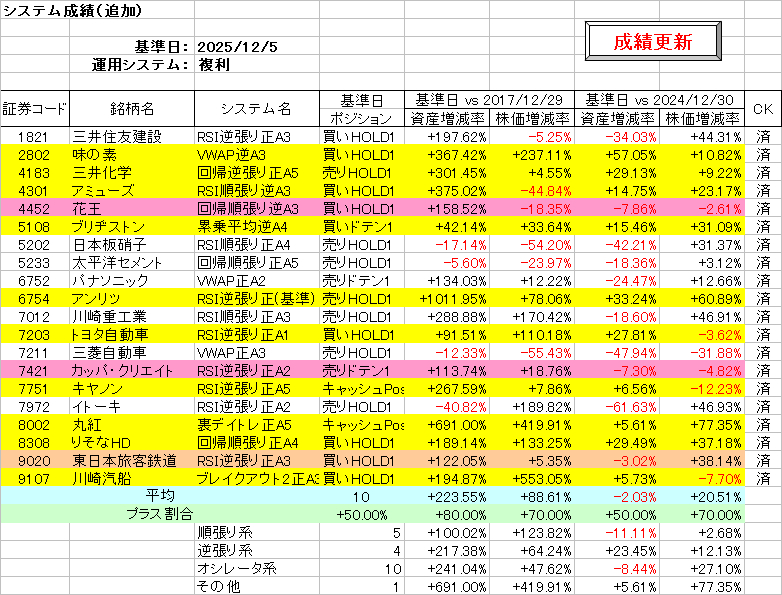 システム成績複利251205.png