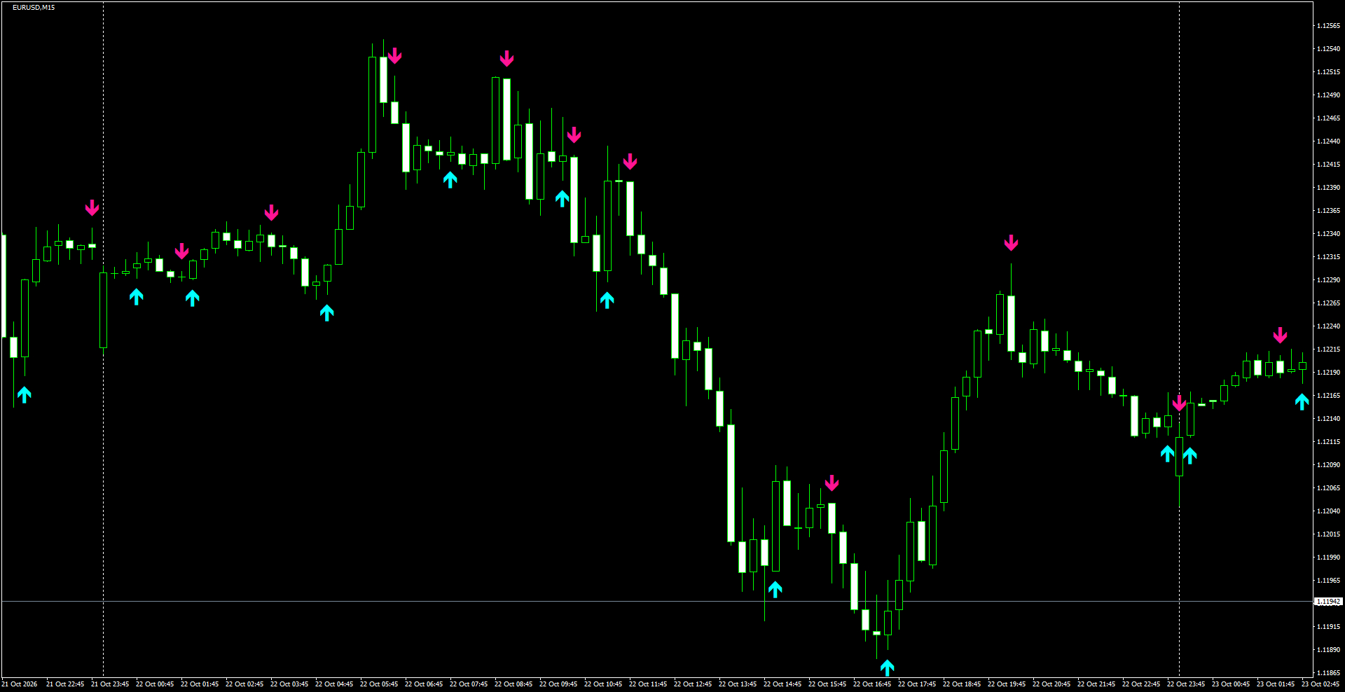 EURUSD(M15)_2026.10.23_201941.png