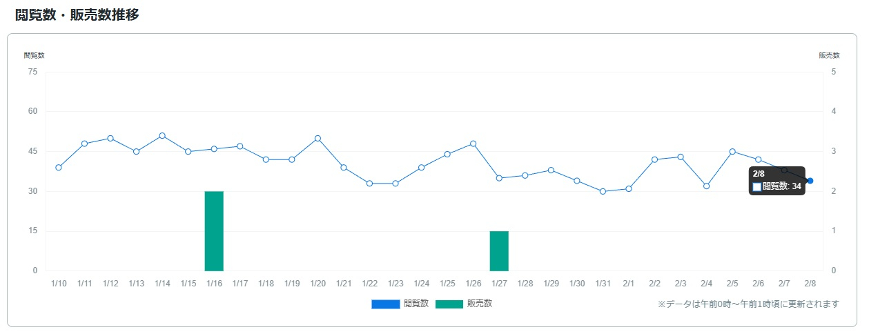 サービス観覧数0209.jpg